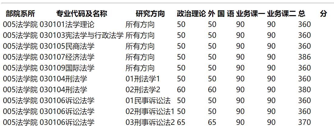 法学院 复试分数线.jpg