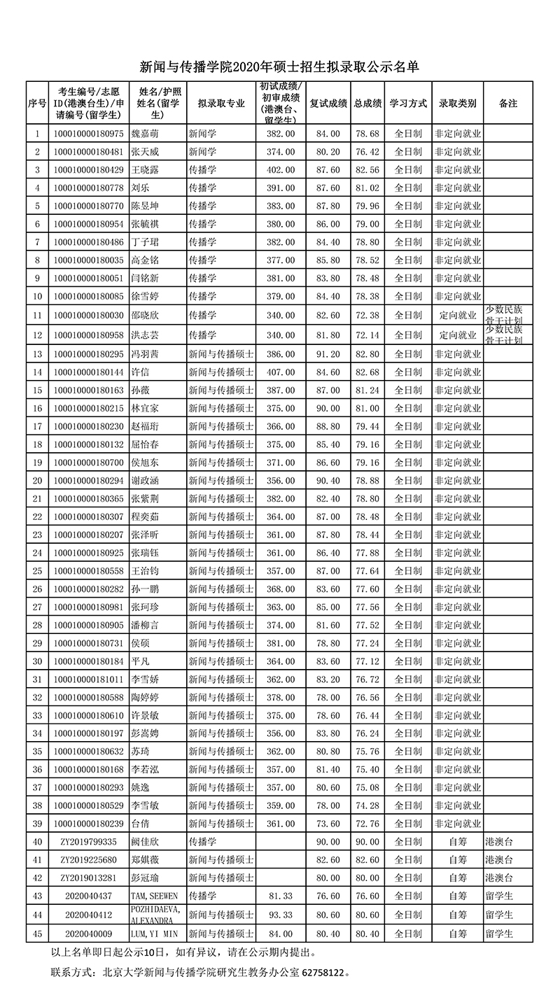 2020年新闻与传播学院硕士研究生拟录取名单.jpg