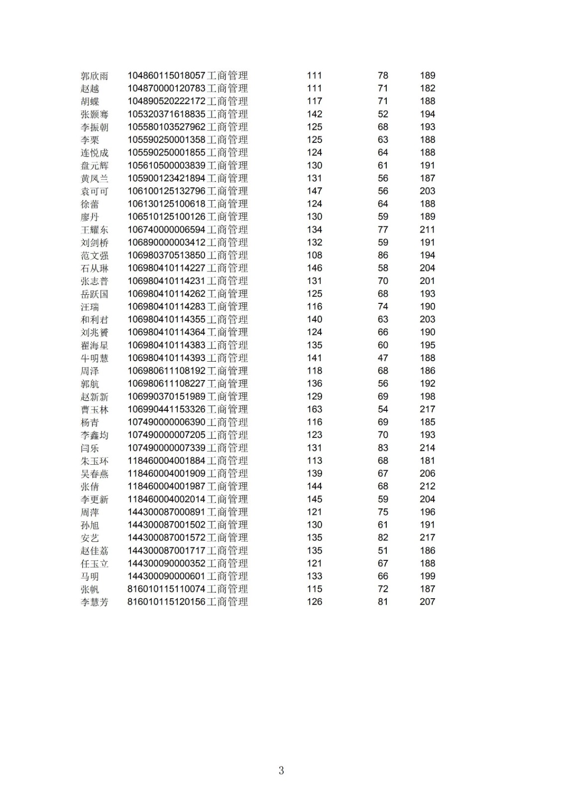 经济管理学院2020年工商管理硕士复试名单（二）3.jpg