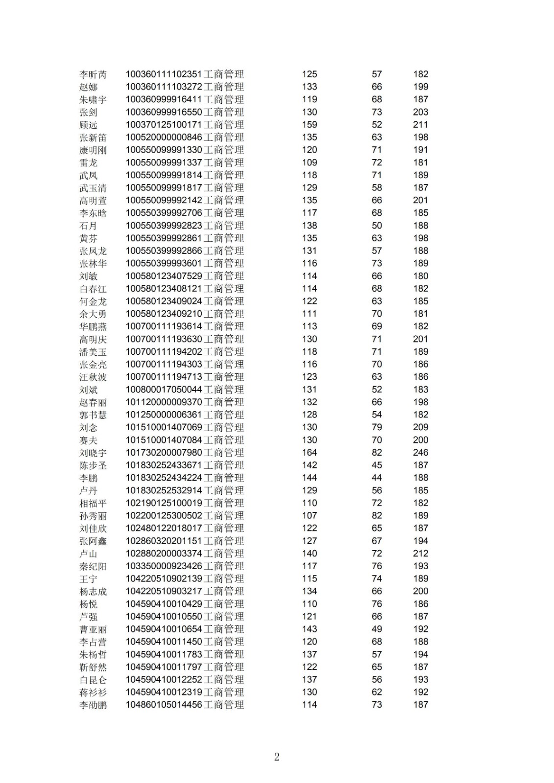 经济管理学院2020年工商管理硕士复试名单（二）2.jpg