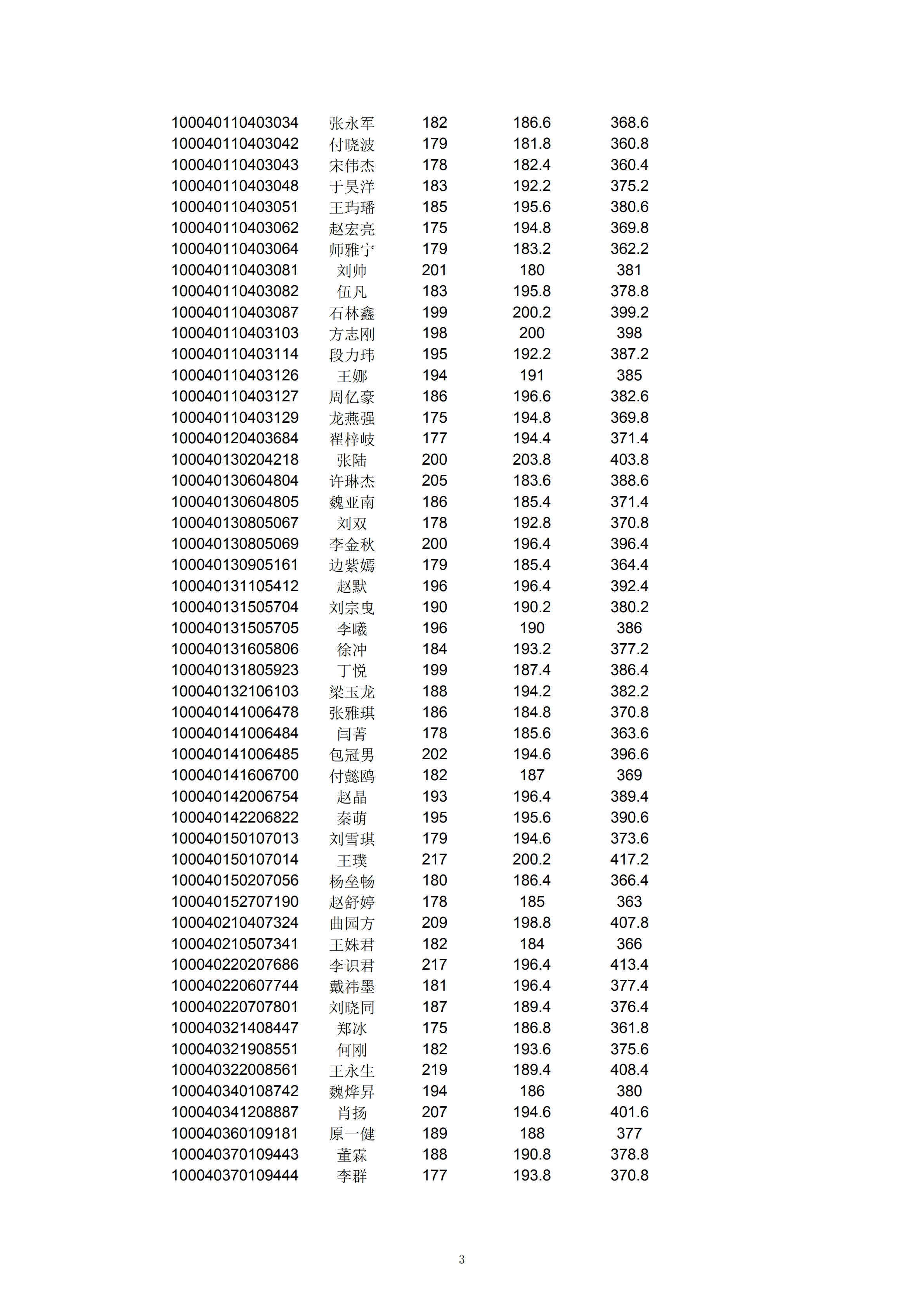 经济管理学院2020年工商管理硕士拟录取名单3.png