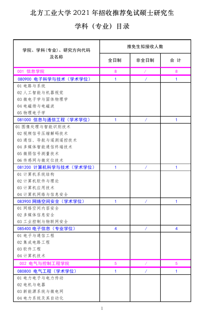 北方工业大学2021年招收推荐免试硕士研究生学科（专业）目录.png