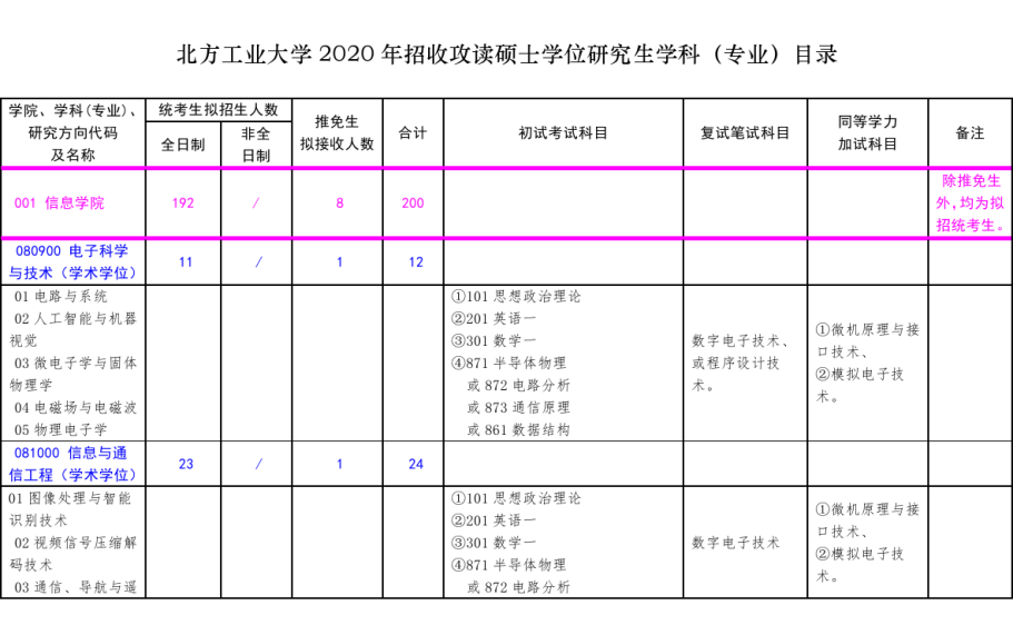 北方工业大学2020年招收攻读硕士学位研究生学科（专业）目录.png