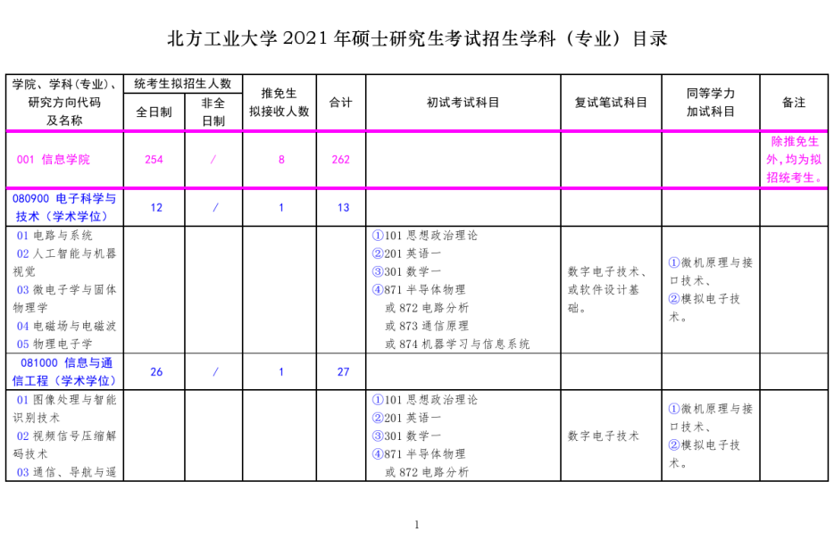 北方工业大学2021年硕士研究生考试招生学科（专业）目录.png