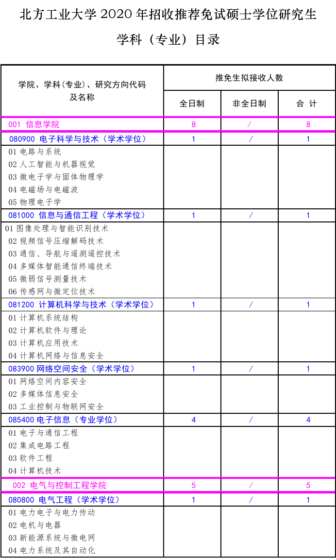 北方工业大学2020年招收推荐免试硕士学位研究生学科（专业）目录.png